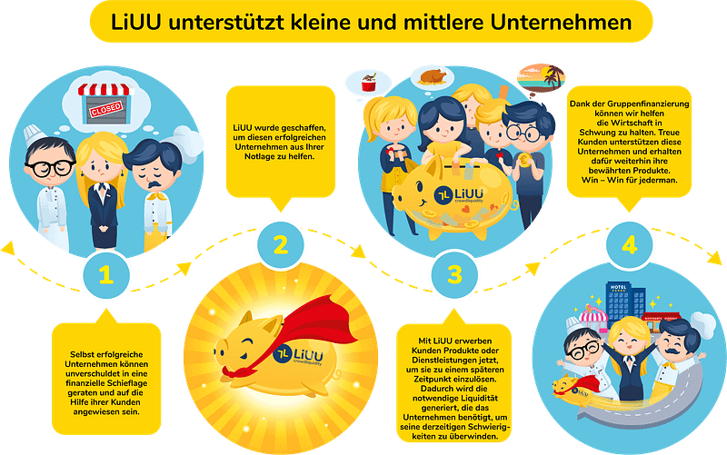 liuu in vier schritte erklaert 1